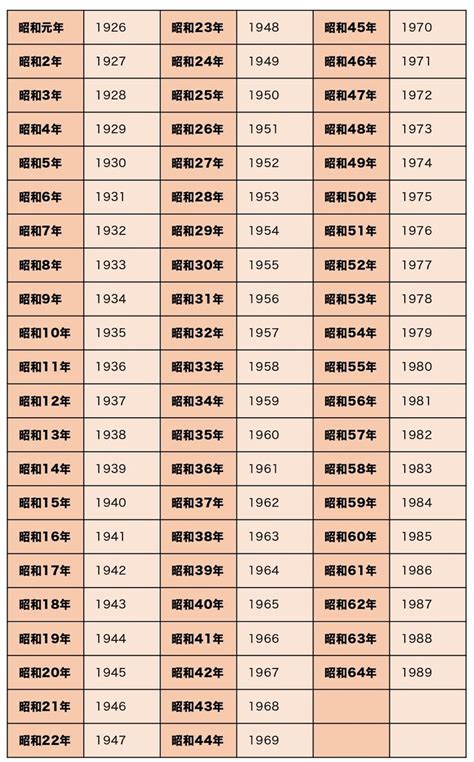 1981年12月18日|西暦・和暦・年齢などの変換早見表 